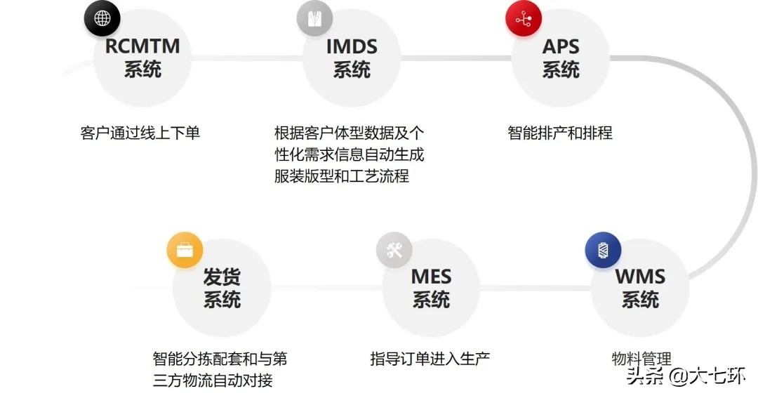 阿里犀牛智造现状,阿里犀牛智造工厂是什么
