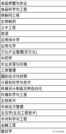 浙江农林大学文科求真实验班,浙江农林大学求真实验班是干嘛的