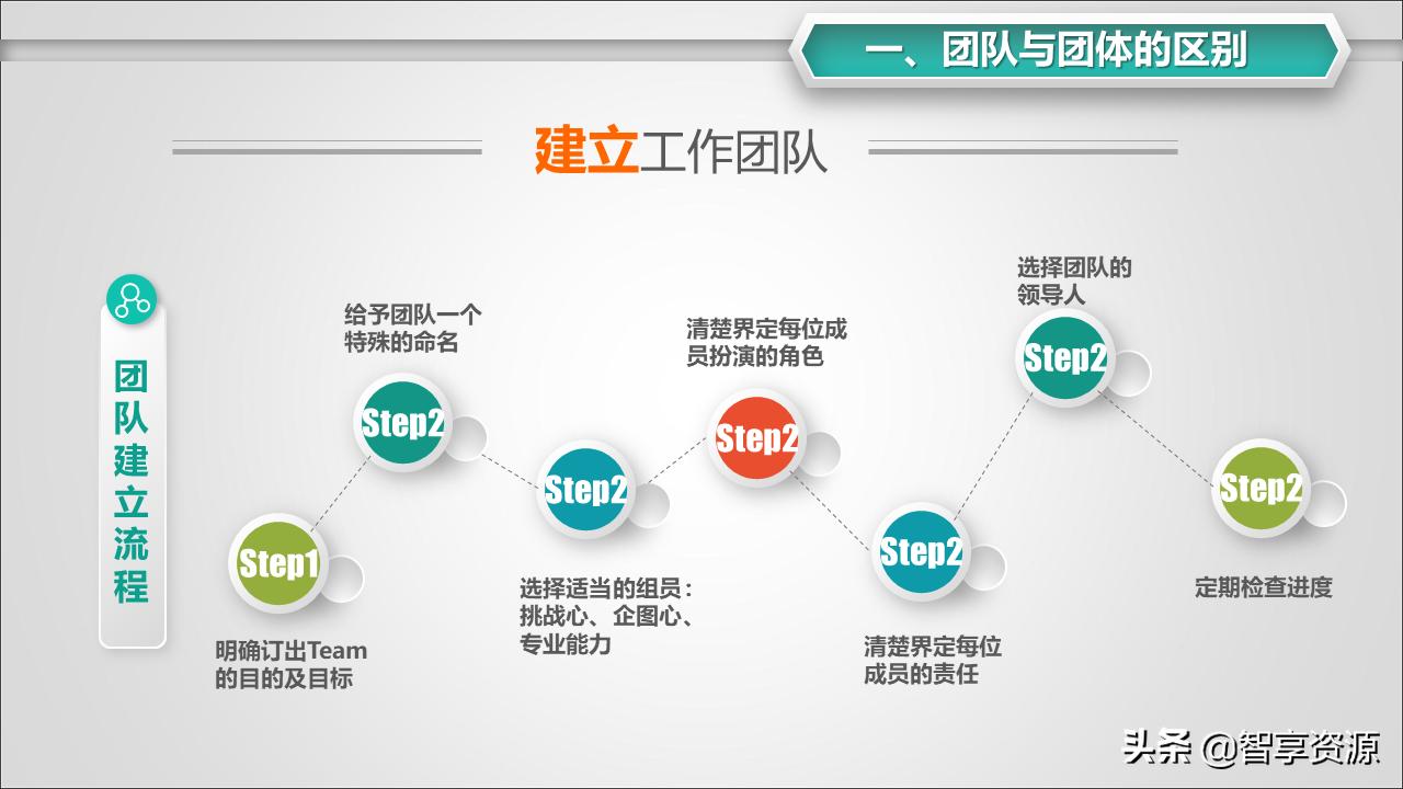 学校如何打造有凝聚力的团队,团队凝聚力简短小故事及感悟
