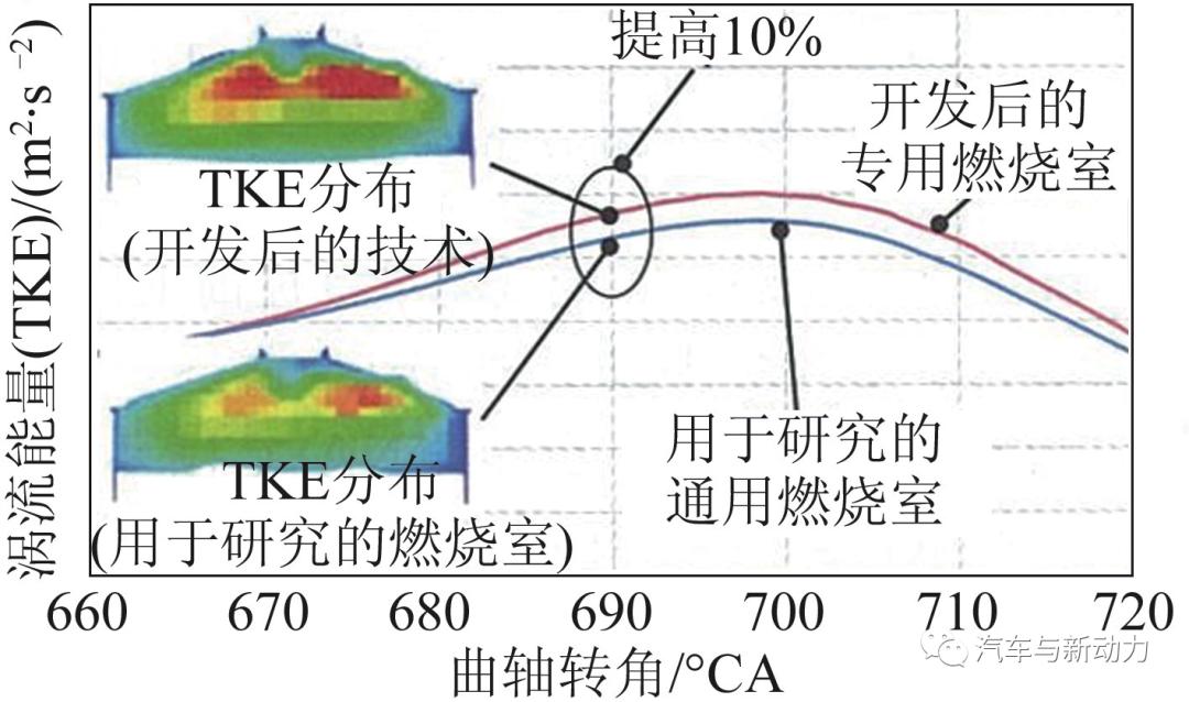 大发k3vet发动机参数,大发kf发动机正时图