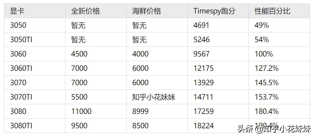 满血版3060笔记本为什么比台式强,笔记本3060残血版和满血版