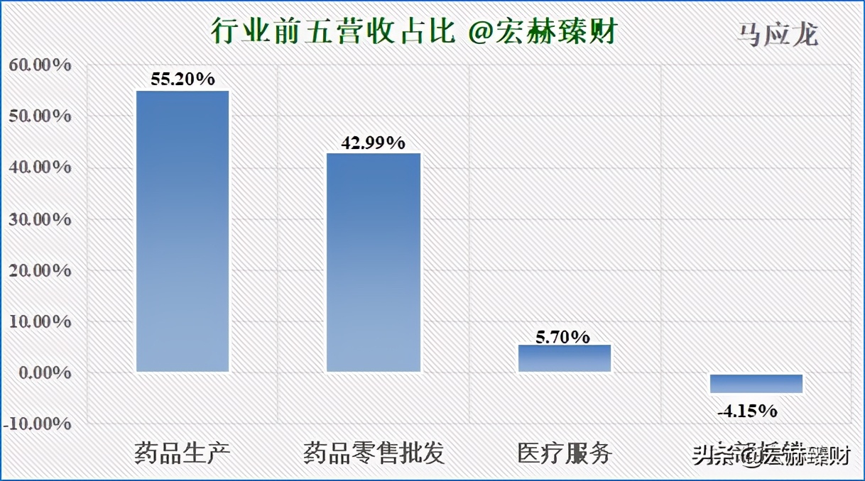 护城河瓷器评级,马应龙护城河