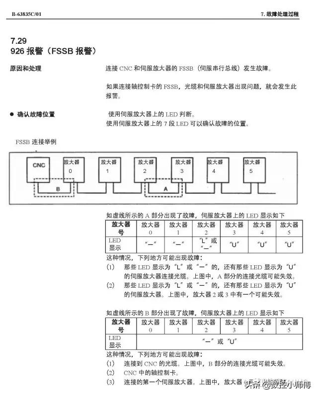 发那科alm报警解决方法,fanuc开机黑屏原因及对策