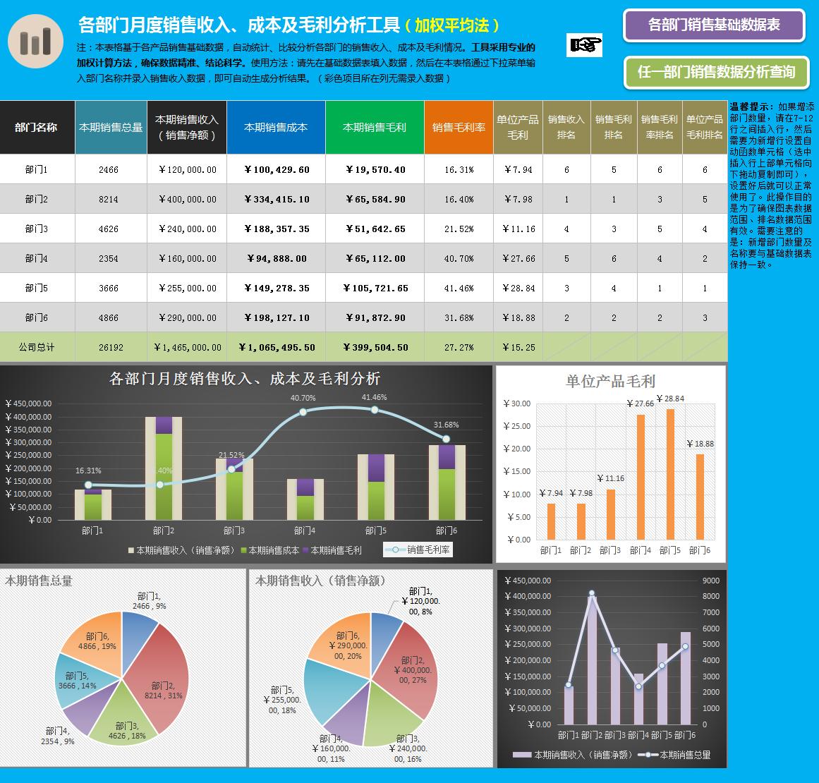 女会计做账基础资料,成本表格制作公式
