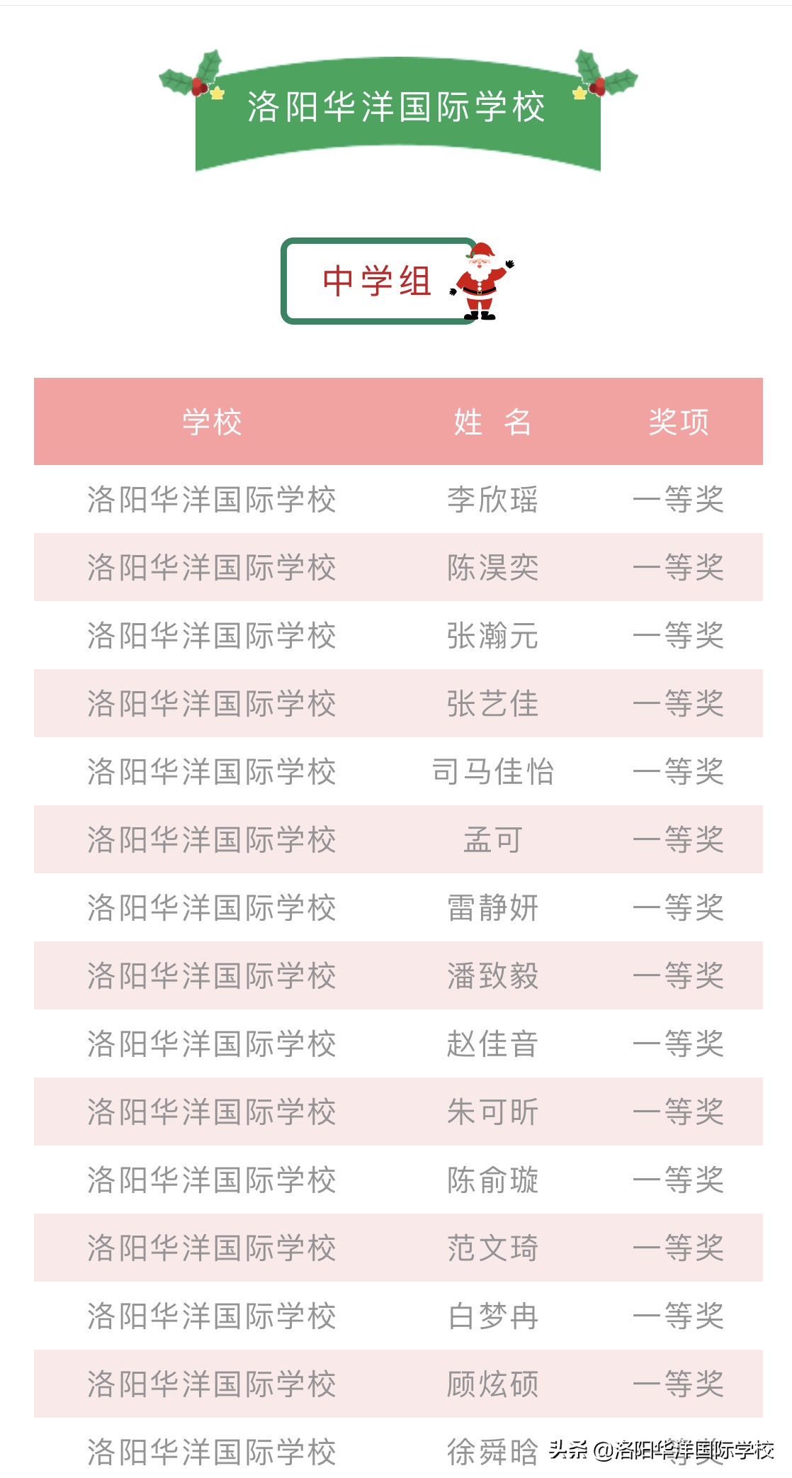 洛阳华洋国际学校分数,洛阳华洋国际学校是什么学校