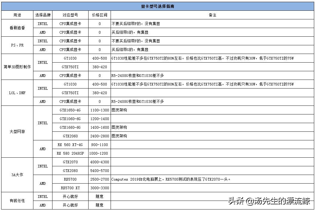 叽叽机：组装电脑专题——组成电脑的那些部件（显卡篇）