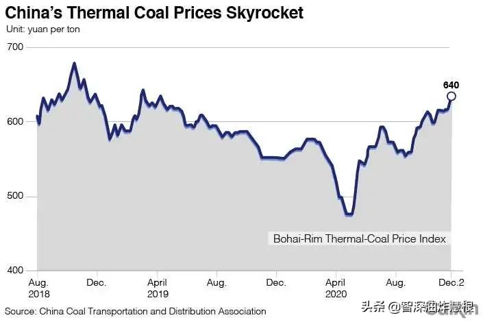 夜聊限电：为什么“大棋*党**”不靠谱？
