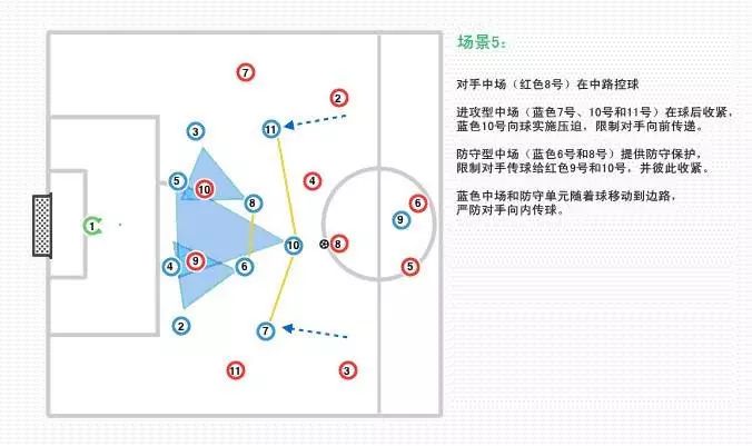 足球教学51,足球教学下集