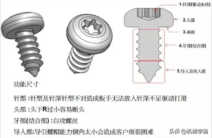 螺丝知识图谱,螺丝基础知识100例