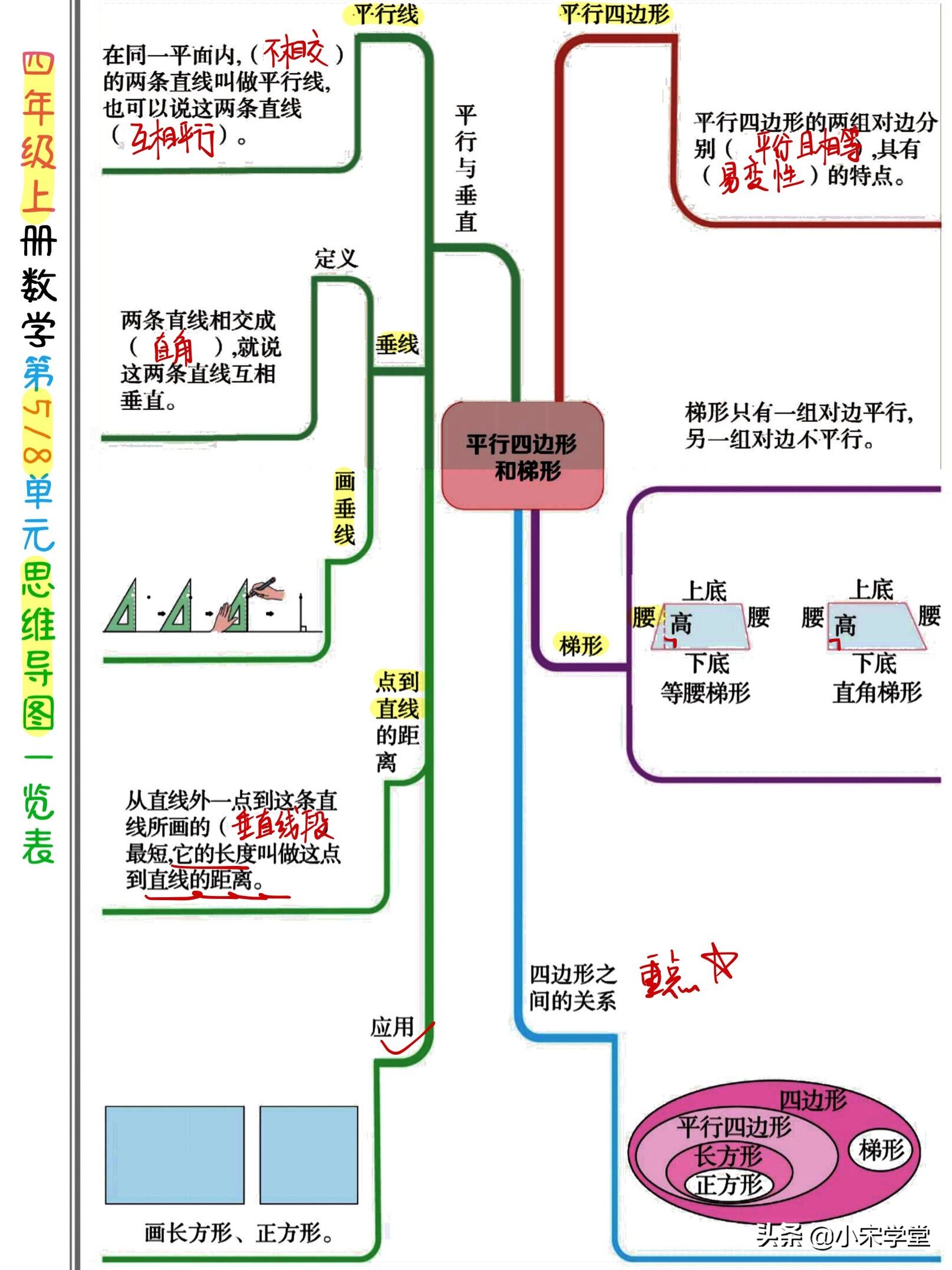 ourschool思维导图四年级陕旅版,思维导图空白模板四年级下册