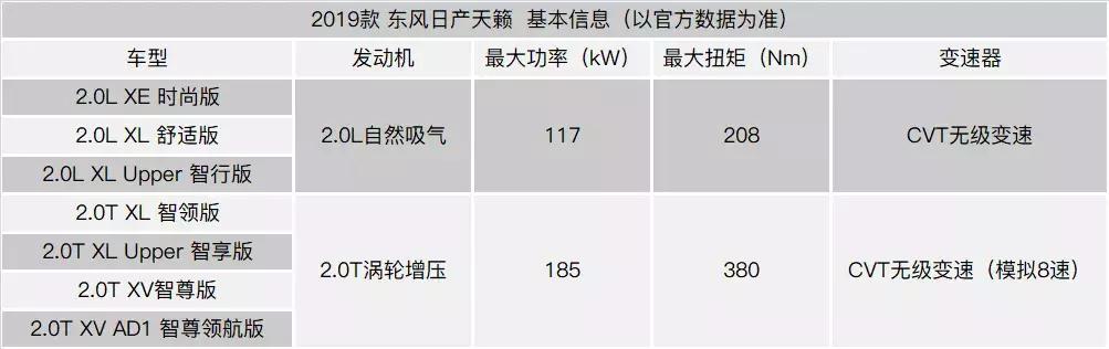 2.0t天籁卖得快吗,天籁2.0l和2.0t有什么区别
