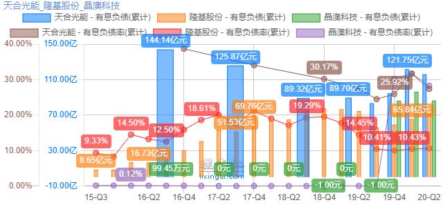 天合光能农村屋顶光伏靠谱吗,天合光能在光伏中的地位