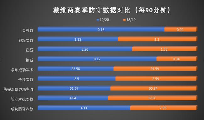 数据分析|00后新星戴维为何如此受追捧，登陆英超赛场成算几何？