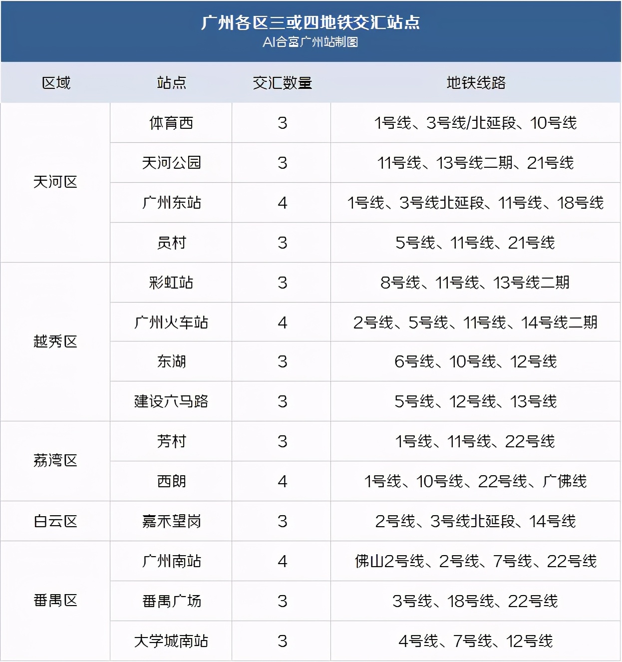 广州哪个地铁盘最好,广州房价最低的地铁盘
