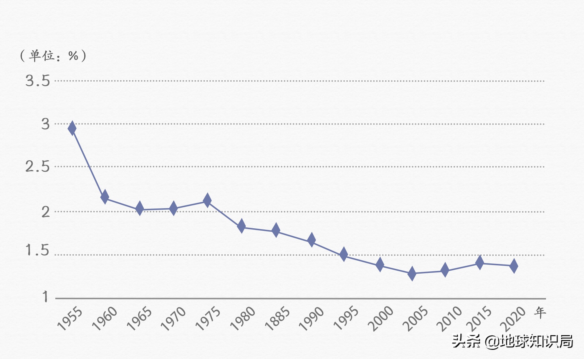 政府急了！日本人不结婚可怎么办？|地球知识局