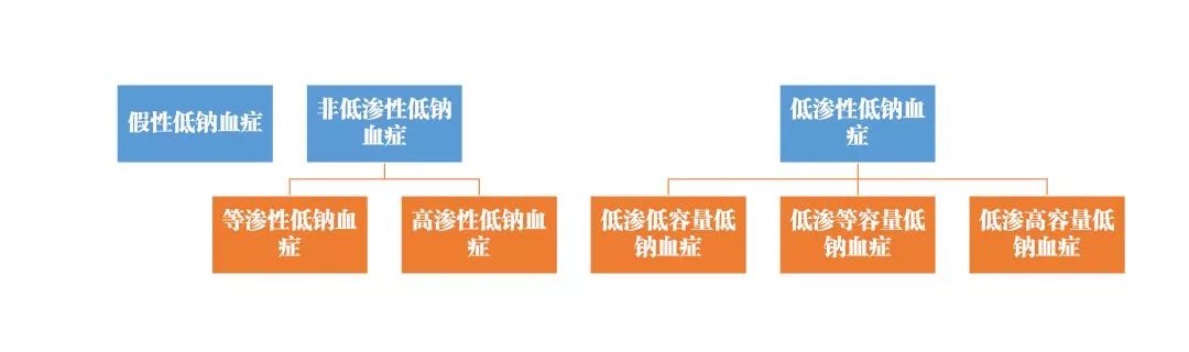 低渗性脱水怎么补钠,钠低吃什么可以补
