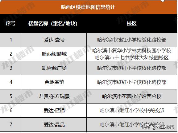 哈尔滨群力东买房值得入手吗,太纠结了买帝豪还是买迈巴赫