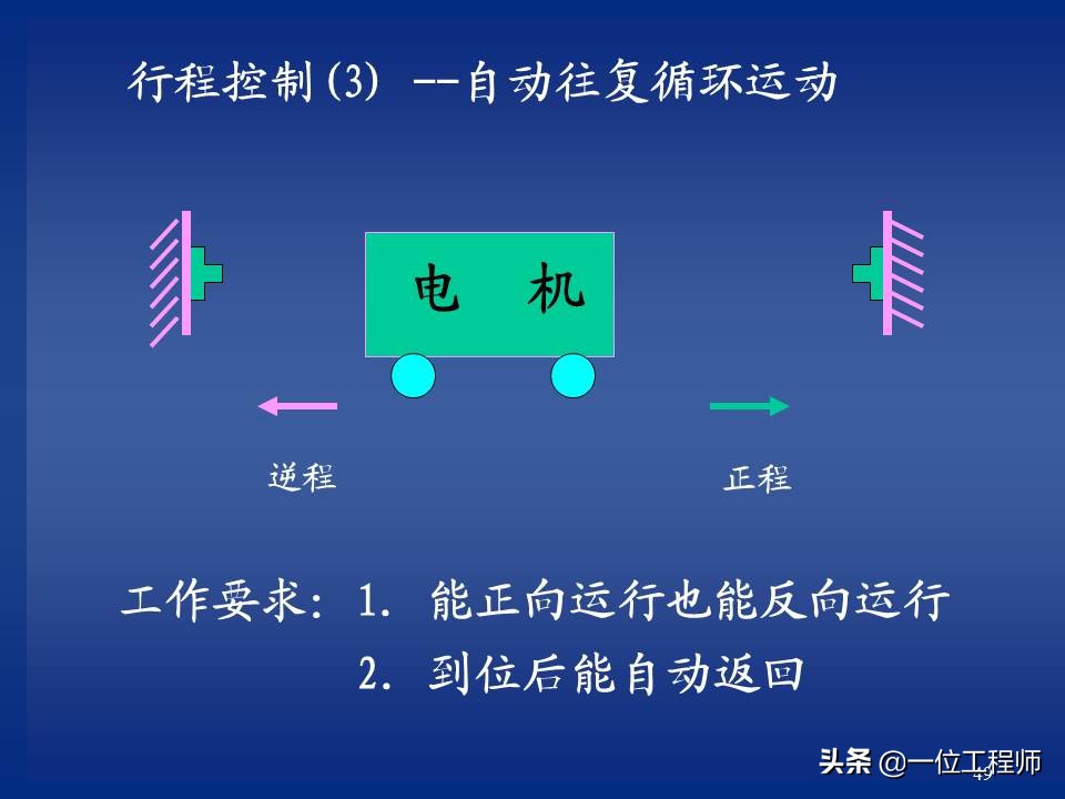 继电器与接触器控制的常用基本线路，绘制原理图的规则，值得保存