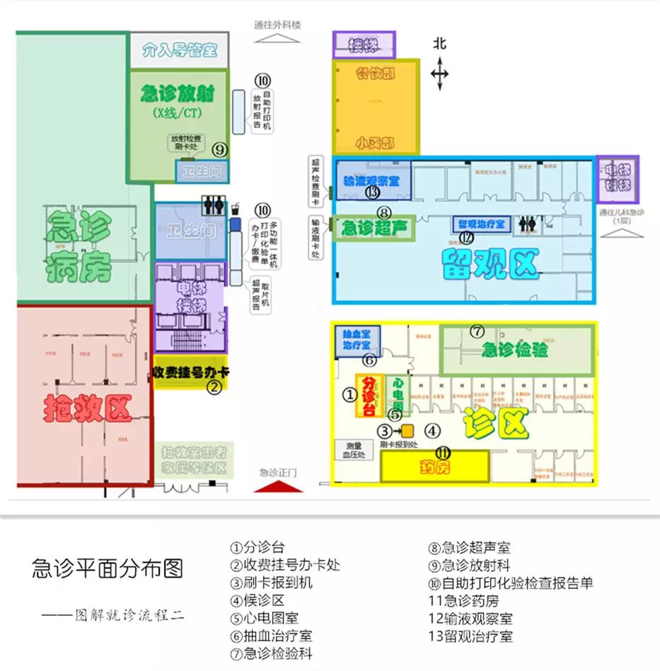 2020北医三院首次就诊流程,北医三院急诊就医流程