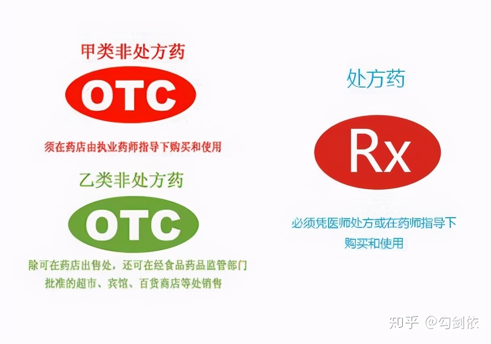 聊一聊网络诈骗谨防上当受骗,在正规药店会买到假药吗