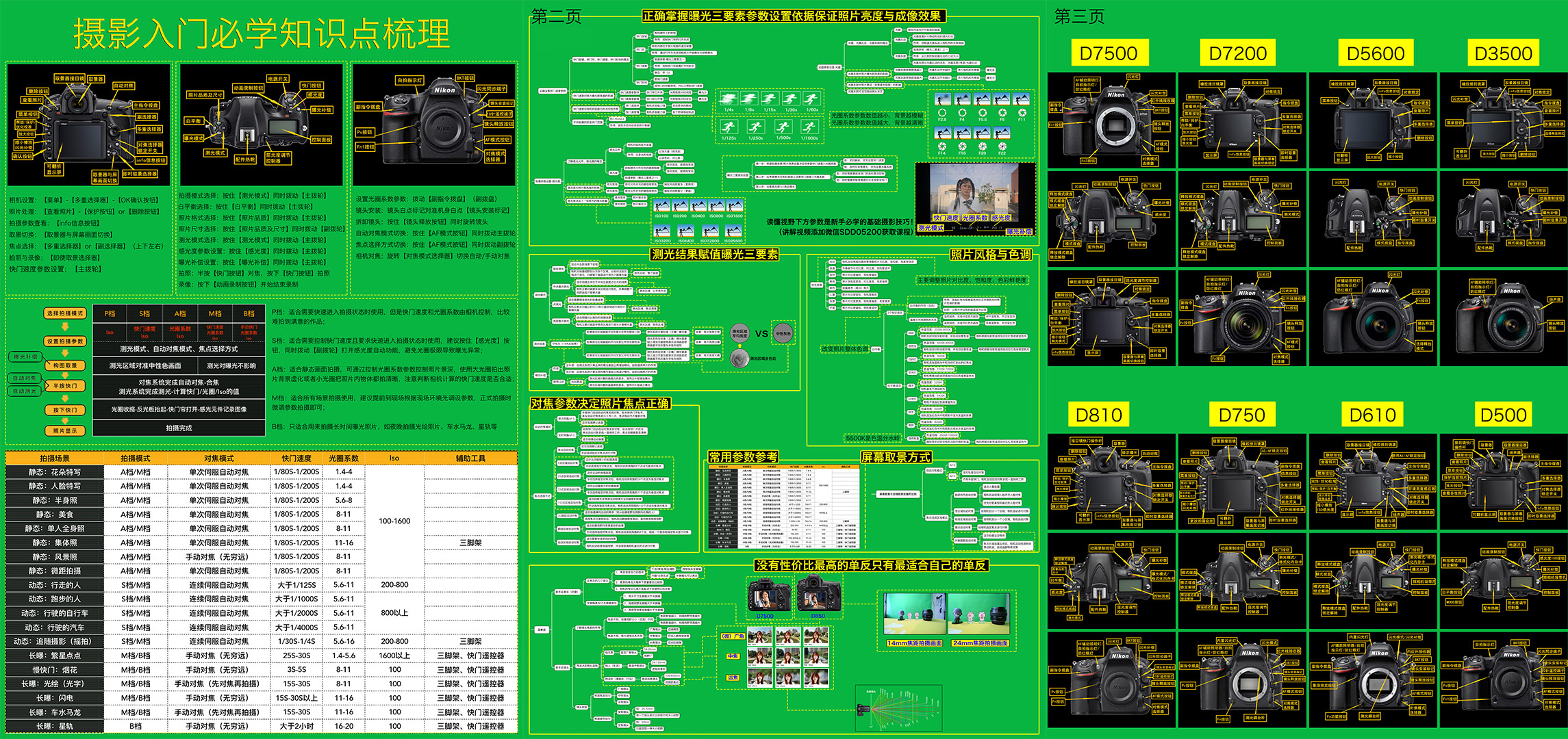 从零开始学摄影教程第一讲,摄影入门教程从零开始学