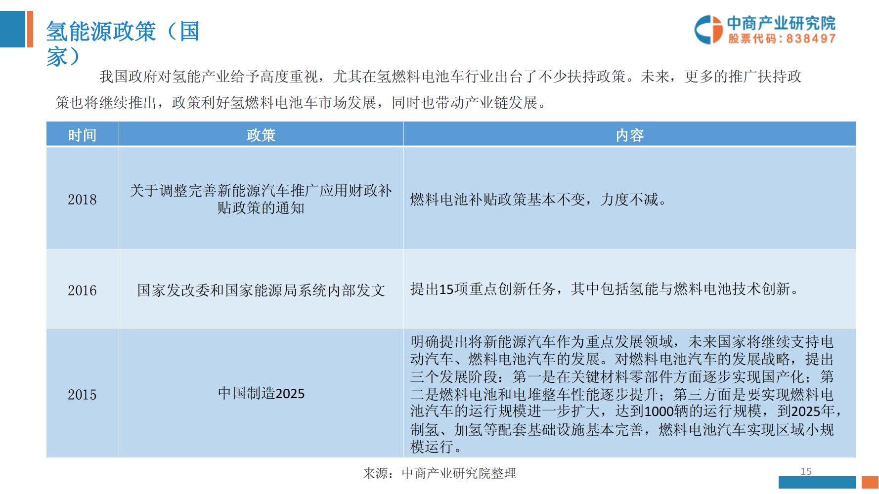 氢能源行业深度报告,氢能源全面报告2019