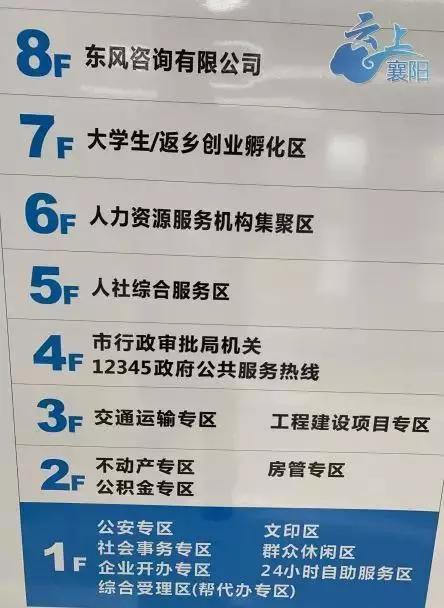 襄阳市民服务中心最新消息,襄阳市市民服务中心咨询电话