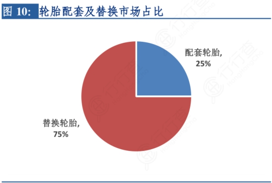 左手原配,右手备胎—玲珑轮胎还有多久能够挑战三巨头的霸主地位