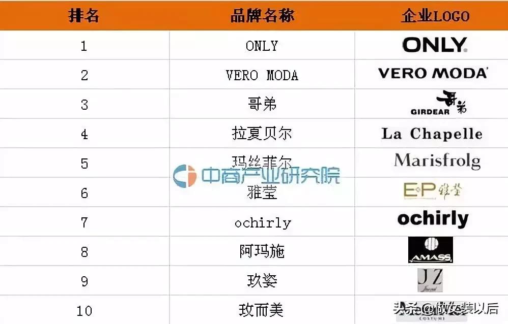 veromoda和绫致是啥关系,veromoda和only质量
