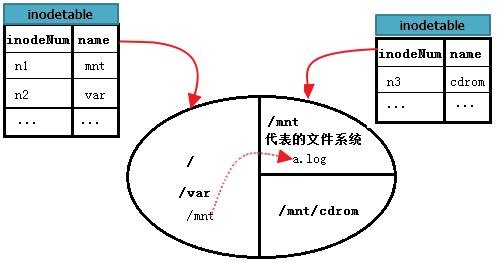 exfat文件系统结构,ext文件系统介绍