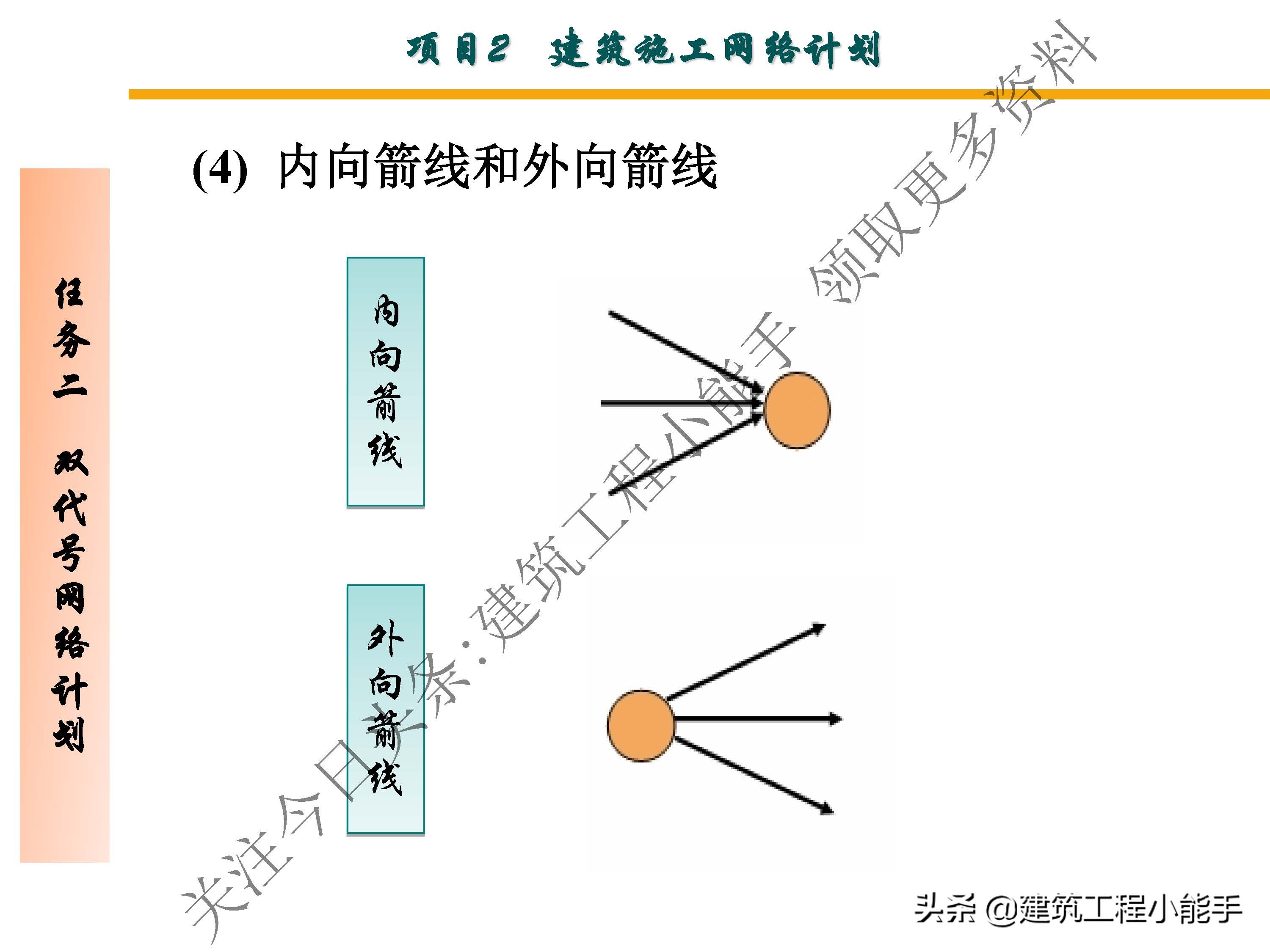 施工进度计划与资金使用计划,施工进度计划网络图怎么制作