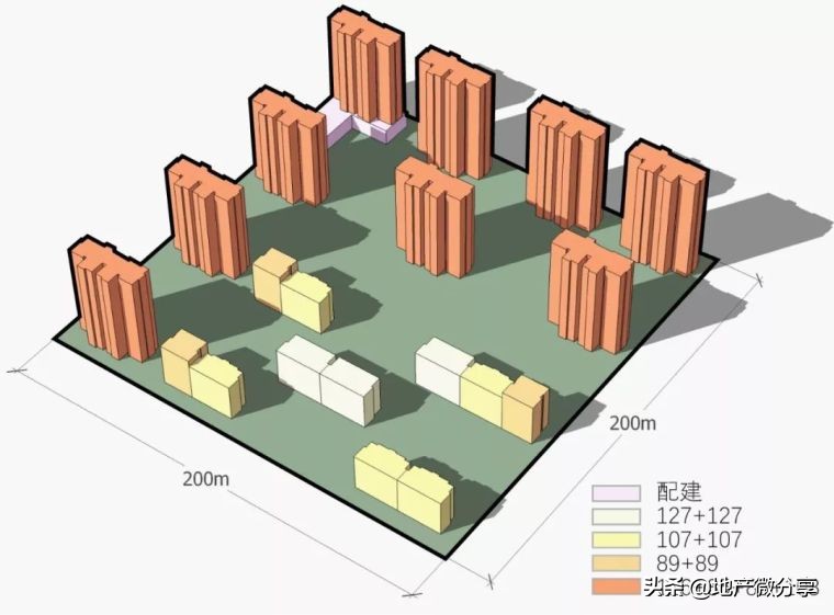 拿地强排方案,拿地墙排注意事项