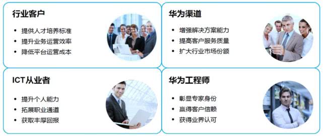 华为安全认证证书,有华为认证证书可以找哪方面工作