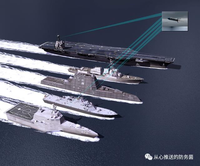 军舰的守护者，对抗反舰弹的正真主力-舰载电子战系统