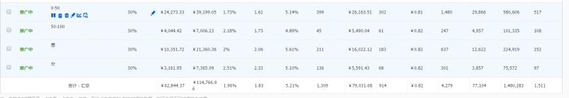 淘宝直通车人口属性人群,淘宝直通车拉准人群怎么操作
