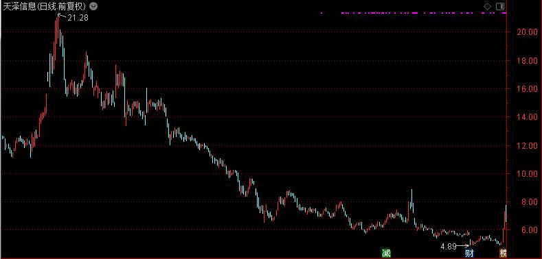 高溢价并购失败案例,一年巨亏13亿