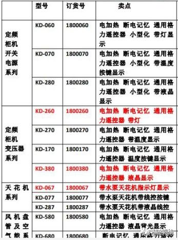 哪种空调通用板最好,空调通用板和专用板有什么区别