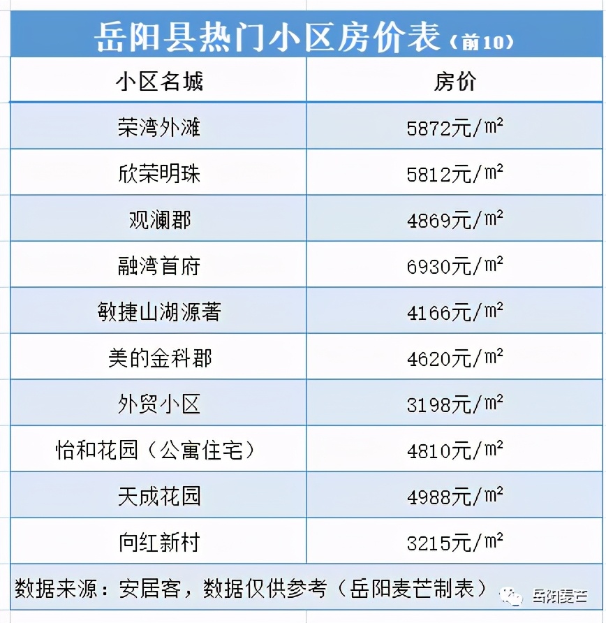 岳阳房价现在最高多少一平,岳阳滨水新境界现在的房价是多少
