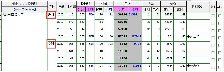 天津外国语大学日语,天津外国语大学附属外国语学校