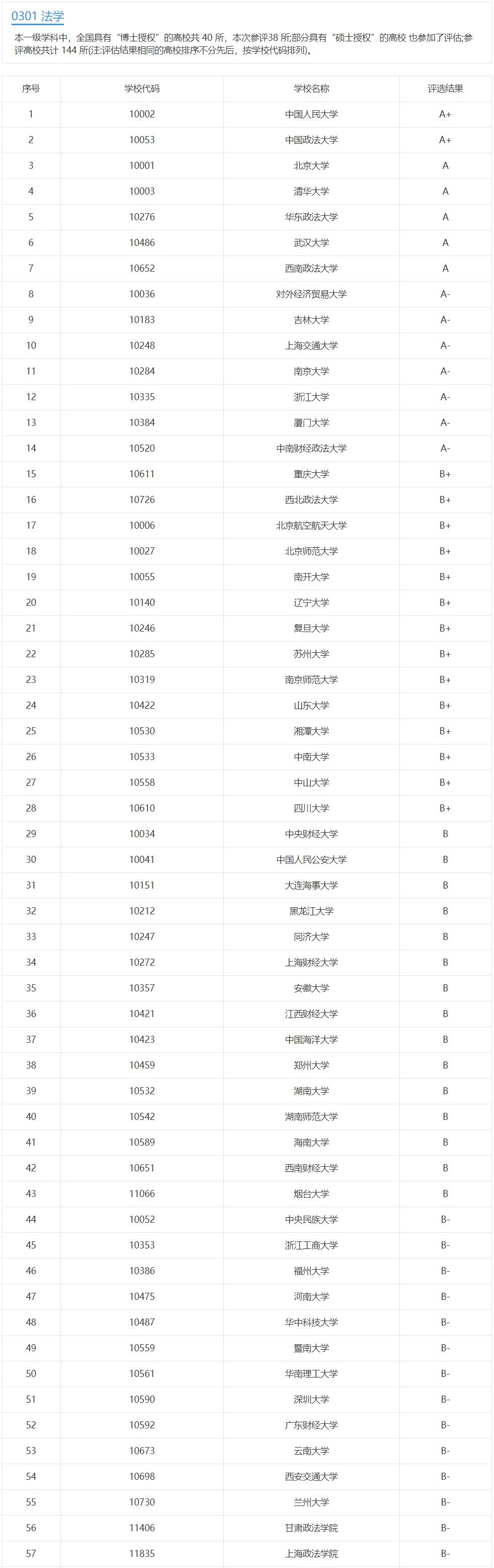 法学硕士和法律硕士哪个更好考,22考研和21考研区别