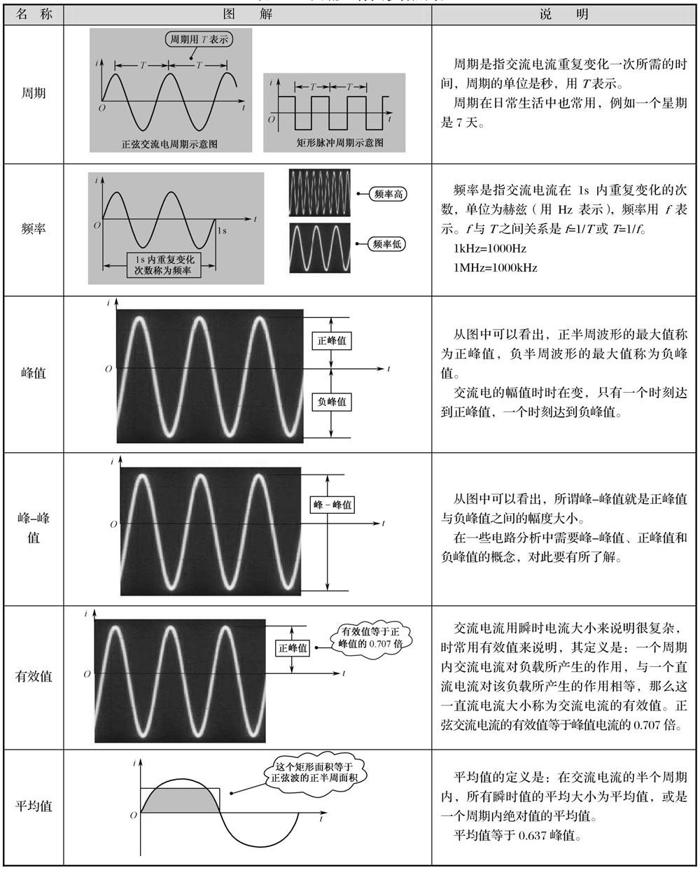 电子技术基础和电路的区别,电子电路的核心知识内容是什么