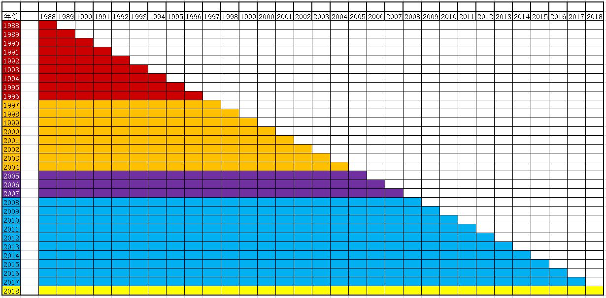 普洱茶那么多品牌怎么选,年份久的普洱茶怎么选购