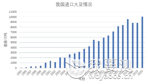 转基因大豆的发展史,转基因大豆的历史
