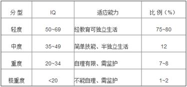 智力低下有哪些原因造成的,智力低下的根本原因