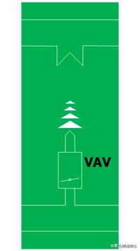 vav系统设计及案例分析,vav设计指南