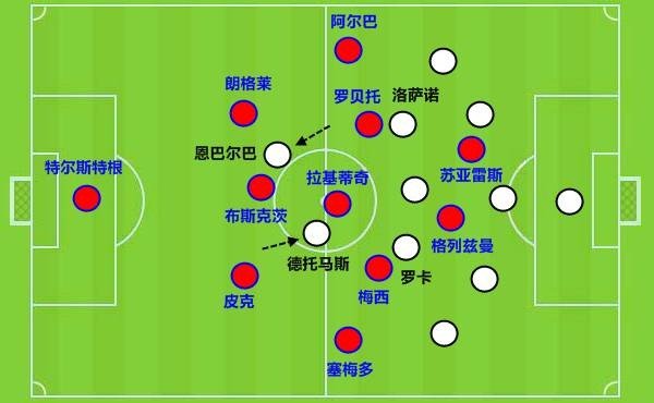 巴萨复盘,巴萨大逆转巴黎罗贝托