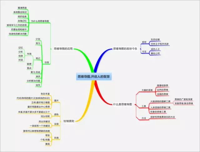 一个好教师必备的教学工具,新手教师如何快速提高教学能力
