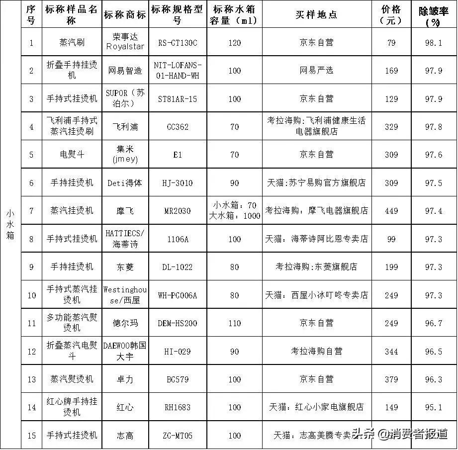 手持挂烫机爆款榜第一名海尔款式,挂烫机家用蒸汽熨斗新款全自动