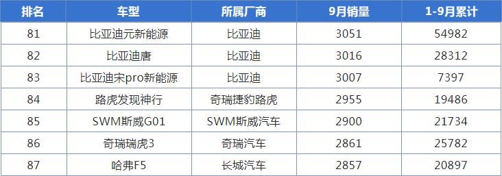 轴距2.7米的车,轴距2.65米以上的车