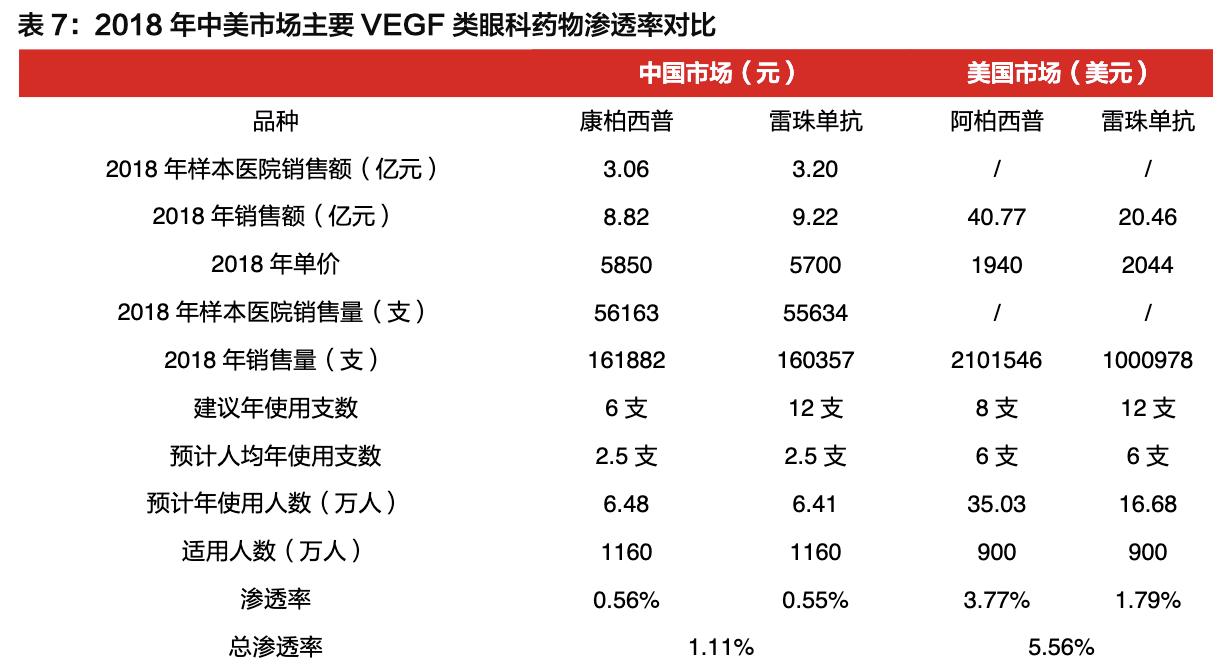 康弘药业除了康柏西普还有什么,康弘药业康柏西普代表待遇怎样